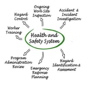 https://feligracerecruitment.co.uk/wp-content/uploads/2021/03/Health-and-Safety-and-Welfare-Online-Training-Course-300x300-1.jpg